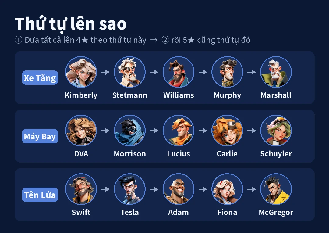 Thứ tự lên sao (4★ → 5★)